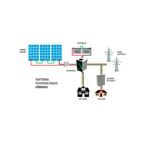 UM SISTEMA DE ENERGIA SOLAR
