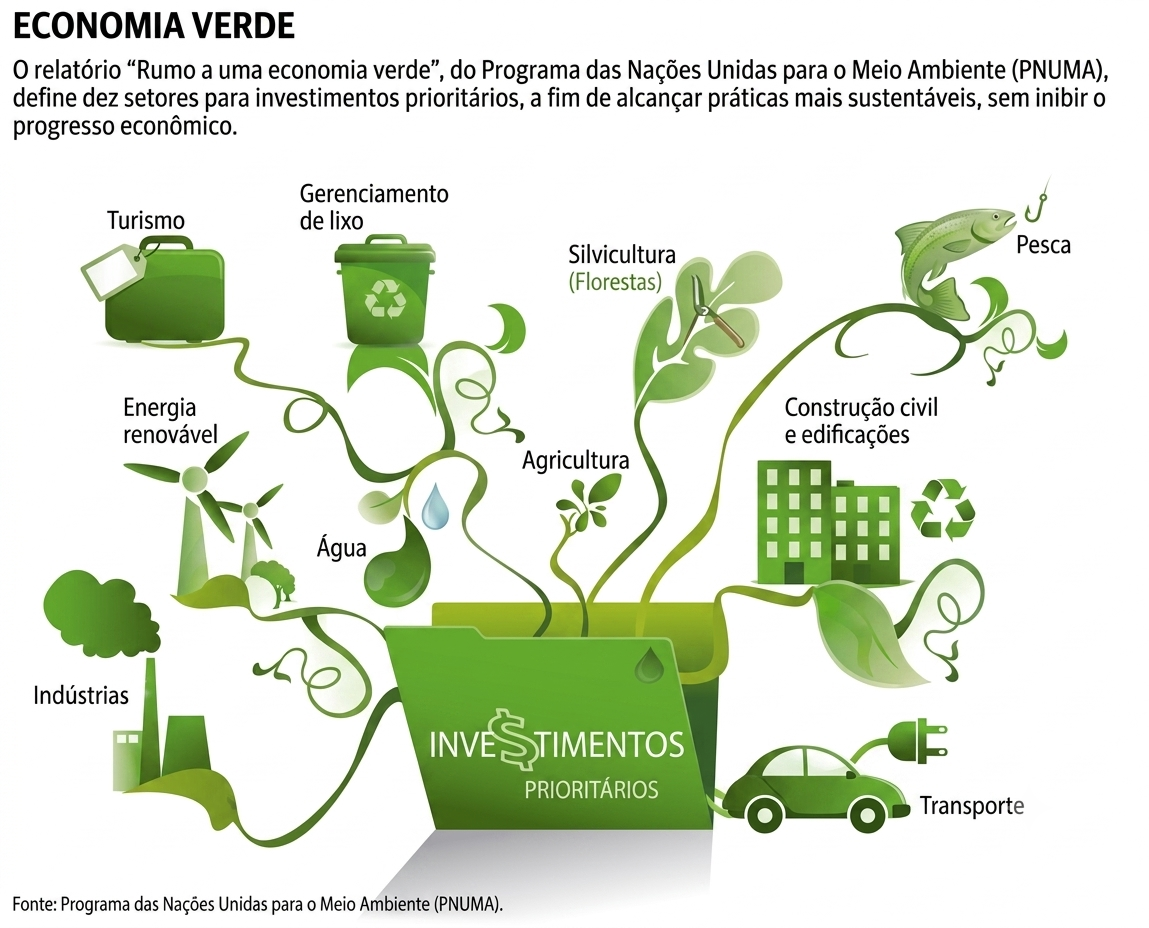A EVOLUÇÃO DA CONSULTORIA EM ECONOMIA VERDE EM ANGOLA: DA OBRIGAÇÃO LEGAL AO TRUNFO ESTRATÉGICO